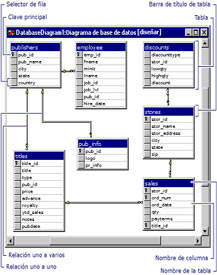 database