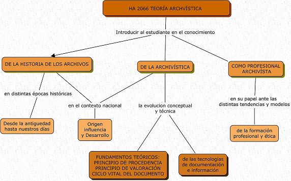 mapa teo